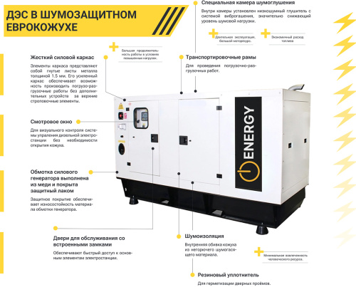 Дизельный генератор ENERGY ADE-250WL в кожухе