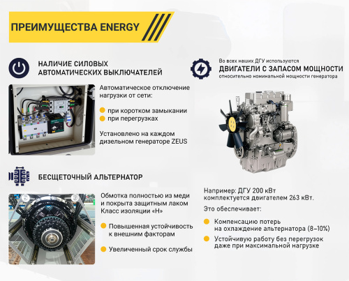 Дизельный генератор ENERGY ADE-20WE открытый с АВР